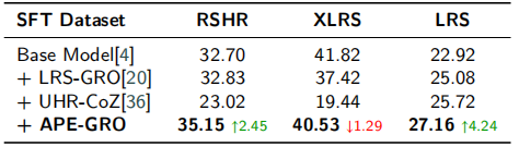 Table 8: Effect of SFT Trajectory Data