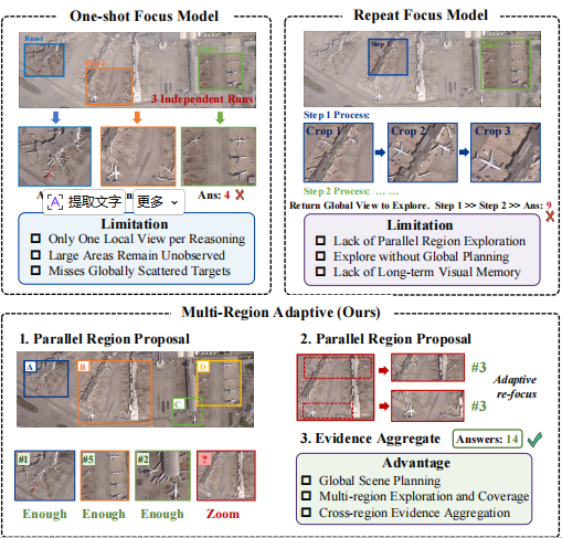 Comparison of active perception paradigms